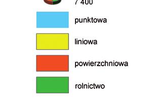 systemów ogrzewania 66,4%, ruch drogowy