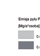5,9 %, a rolnictwo 7,5%. Presje Mapa III.