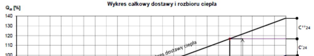 Dobór i analiza pracy podgrzeaczy ruchu ciągły Założenia: Teperaura