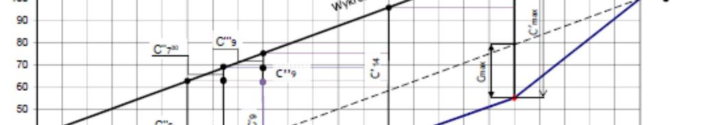 00 osób Jednoskoe zaporzeboanie na c..u.