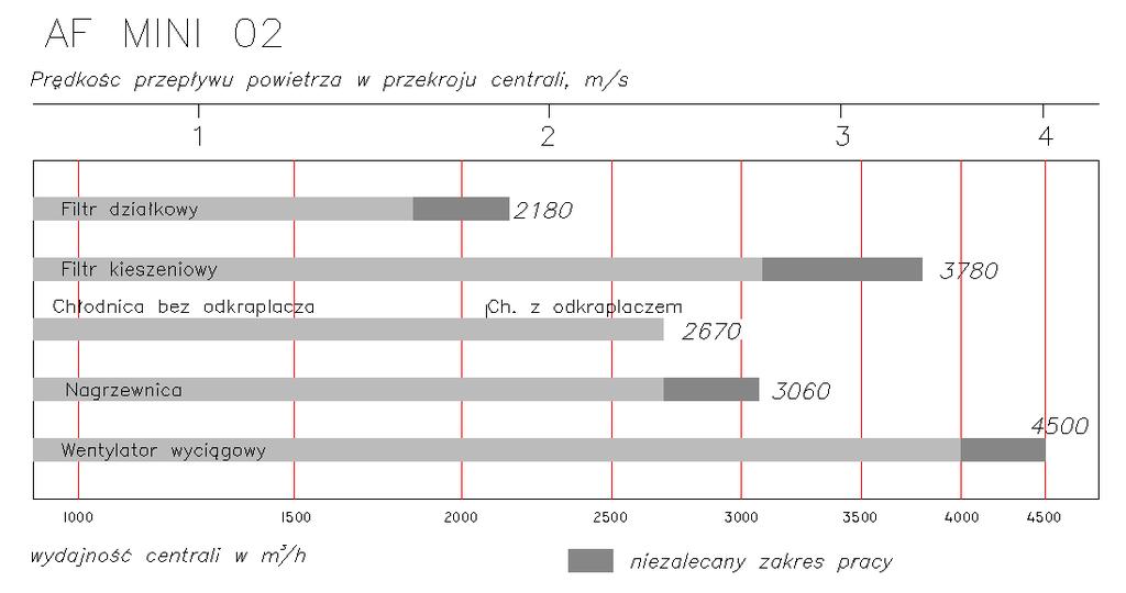 centrali szerokość x wysokość 685 x 370 ) AF MINI-02 maksymalny