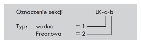 Pakiet chłodnicy jest wykonany z miedzianych rurek z aluminiowymi lamelami. Kolektory i króćce chłodnic wodnych wykonane są z rur miedzianych.