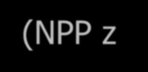 Projekt edukacyjny w NPP (NPP z komentarzem) Duże znaczenie dla rozwoju młodego człowieka oraz jego sukcesów w dorosłym życiu ma nabywanie kompetencji społecznych