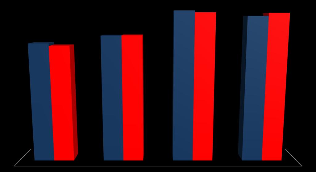 ZESTAWIENIE BUDŻETÓW 2013-2016 46.422.962 zł + 49.350.930 zł - 58.872.466 zł + 56.713.
