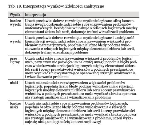 KLUCZ DLA PRZEPROWADZAJĄCYCH DIAGNOZĘ 1, 2 steny wyniki bardzo niskie, 3, 4 steny wyniki