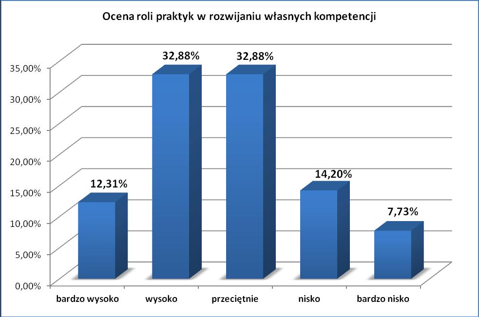 Wykres IX.