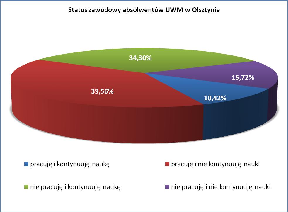 Wykres XIV.