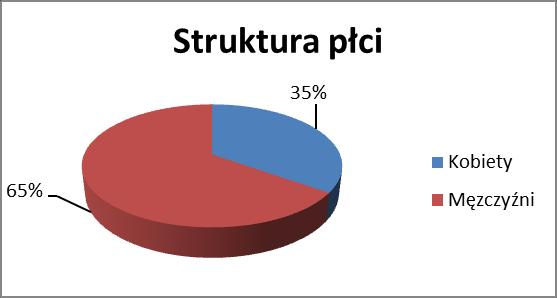 15 16 17 18 Działania dotyczące poprawy dostępności literatury i innych pomocy dydaktycznych Działania dotyczące funkcjonowania systemów informatycznych, wykorzystywanych w procesie kształcenia oraz