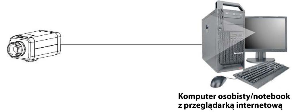 Topologia sieci Kamery Illustra Flex dostarczają obrazy wideo i dźwięk w czasie