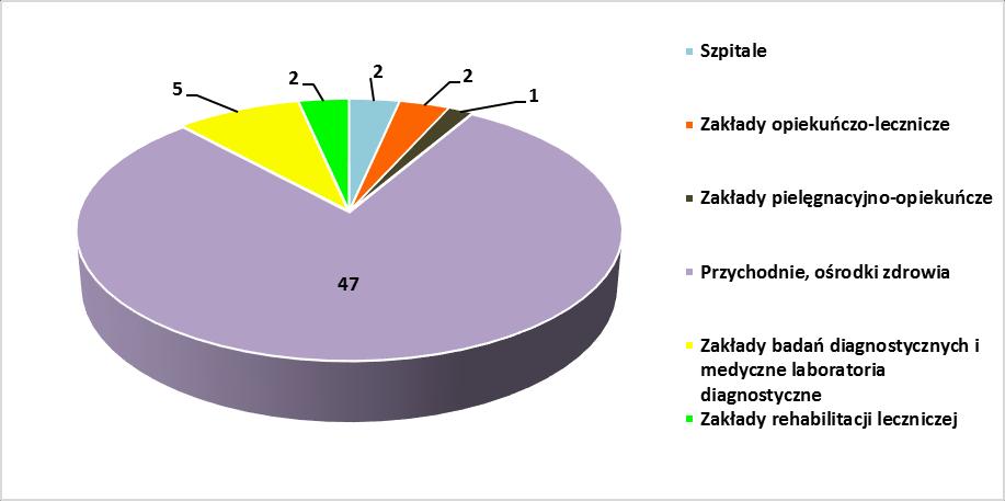 niewłaściwe przechowywanie środków myjąco-dezynfekcyjnych; brak bieżącej ciepłej wody przy umywalkach do mycia rąk; nie utwardzona nawierzchnia głównych alejek cmentarnych.