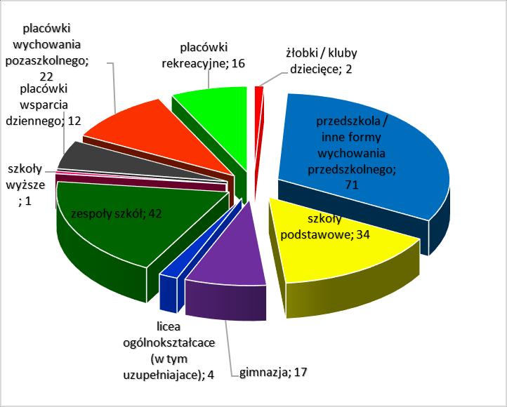 Warunki sanitarne w szkołach i innych placówkach oświatowo wychowawczych.