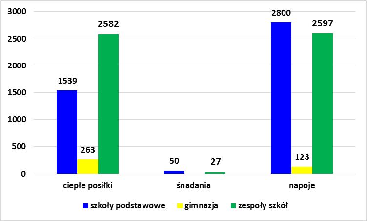 Na stwierdzone podczas kontroli uchybienia w zakresie warunków do utrzymania higieny osobistej ogółem wydano 12 decyzji administracyjnych oraz 1 zalecenie pokontrolne.