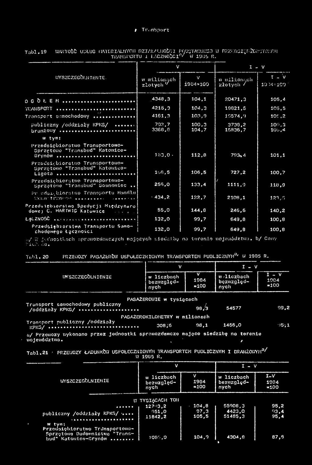ł Trunjport T;l. 9 WARTOŚĆ USŁUG latlr ALNYCH OZALAUJOŁC PC/jyrAWüV/SO W PRZCCJSgr.^ROTY/ACl! TRANSPORTU ŁACZNOCR' W 905. R. V - V WYSZCZEGÓLNENE.
