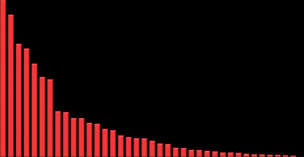 LICZBA PRZEWIEZIONYCH PASAŻERÓW na liniach w 2014r. [os.