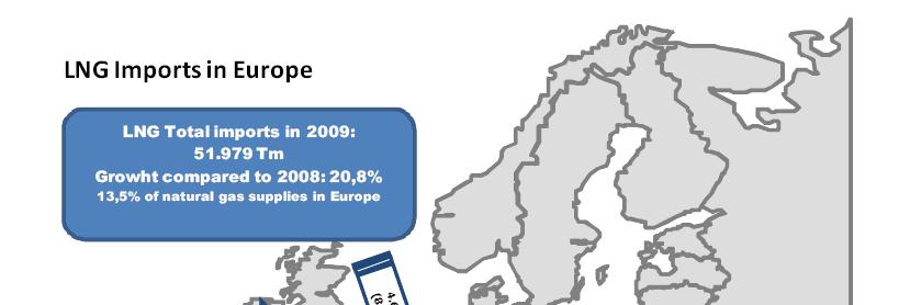 LNG imports in Europe (2009) Source: