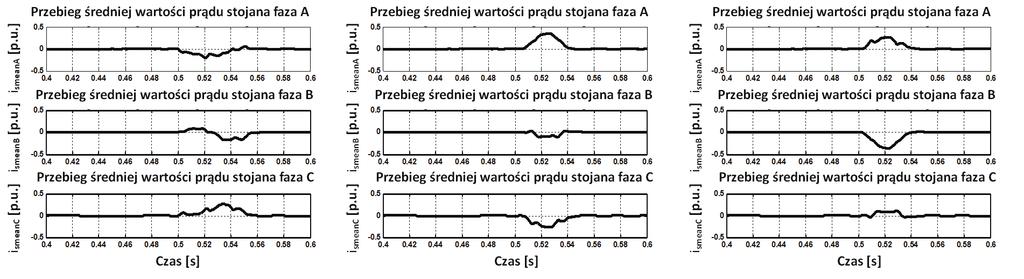 267 Oba układy różnią się między sobą tym, że w przypadku wystąpienia stanu awaryjnego pierwszy z nich załącza cały zespół sześciu