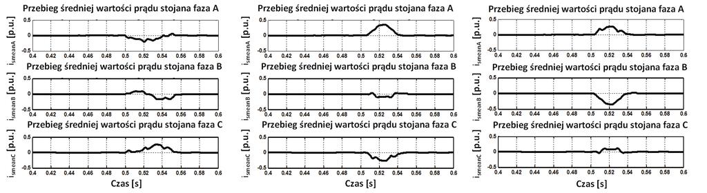 pozwala na wymianę tylko jednego, uszkodzonego łącznika. (a) (b) (c) Rys. 5.