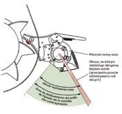 Rotor i mechanizm tnący - dla najlepszej jakości cięcia Wydajny & Delikatny