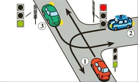 przejeżdża przed pojazdem 3, Nie B. przejeżdża przed pojazdem 2, Tak C. przejeżdża ostatni.