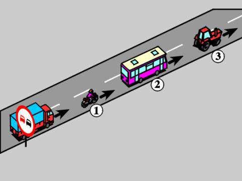 C040 647 W tej sytuacji kierujący samochodem ciężarowym o dopuszczalnej masie całkowitej przekraczającej 3,5 t może wyprzedzić: A. pojazd jednośladowy 1 Tak B. autobus 2 Nie C.