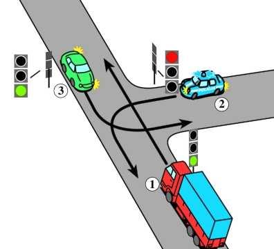 C255 1289 Na tym skrzyżowaniu kierujący pojazdem 1: A. przejeżdża przed pojazdem 3, Nie B. przejeżdża przed pojazdem 2, Tak C. przejeżdża ostatni.