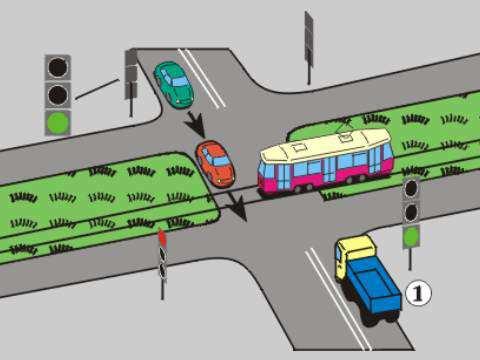 Dział 5 C042 649 W tej sytuacji, gdy na skrzyżowaniu stoi uszkodzony tramwaj, kierujący pojazdem 1: A. może objechać tramwaj przejeżdżając przez pas dzielący jezdnie Nie B.