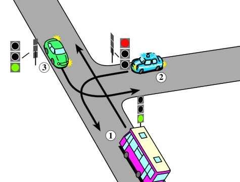 przejeżdża przed pojazdem uprzywilejowanym, Nie B. przejeżdża przed pojazdem 3, Tak C. przejeżdża pierwszy.