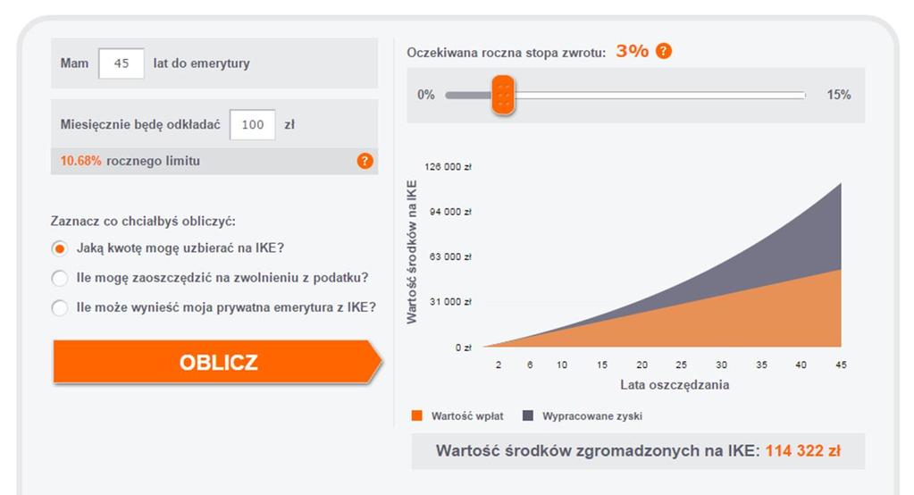 Ile mogę zaoszczędzić dodatkowo w trzecim filarze?