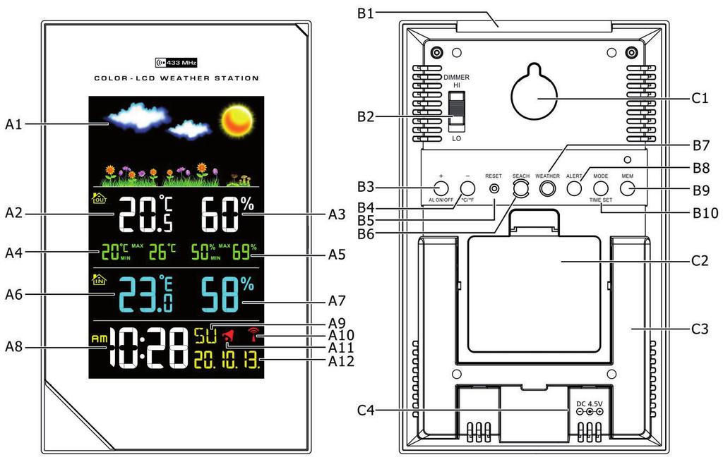 - Jeden bezprzewodowy czujnik temperatury w zestawie - Częstotliwość nadawania VF 433 MHz - Zakres transmisji do 30 m w przestrzeni otwartej 2. WYGLĄD JEDNOSTKI GŁÓWNEJ 2.