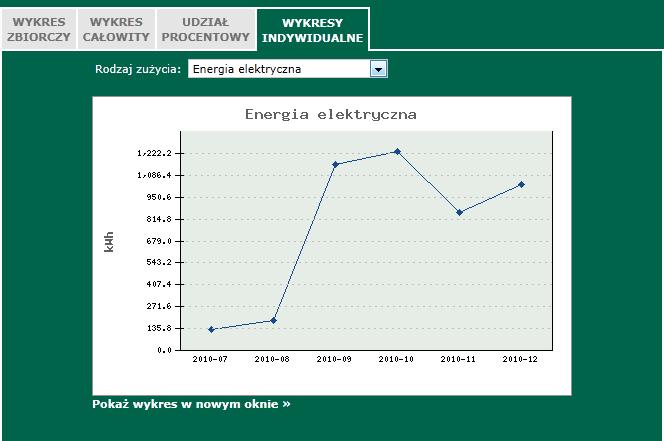 UDZIAŁ PROCENTOWY prezentuje jaką część (jaki procent) całkowitej ilości surowca zużywanego lub wytwarzanych odpadów /