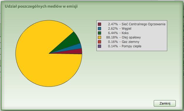 Przycisk przenosi użytkownika do odpowiedniej pozycji w opcji MONITORUJ ZUŻYCIE PODGLĄD I EDYCJA, umożliwiając tym samym podgląd oryginalnych danych, na