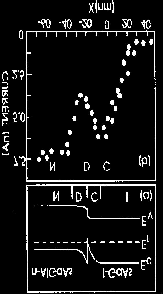 Dwuwymiarowy gaz elektronowy Nanostruktury w optoelektronice Dioda luminescencyna Obsadzenie