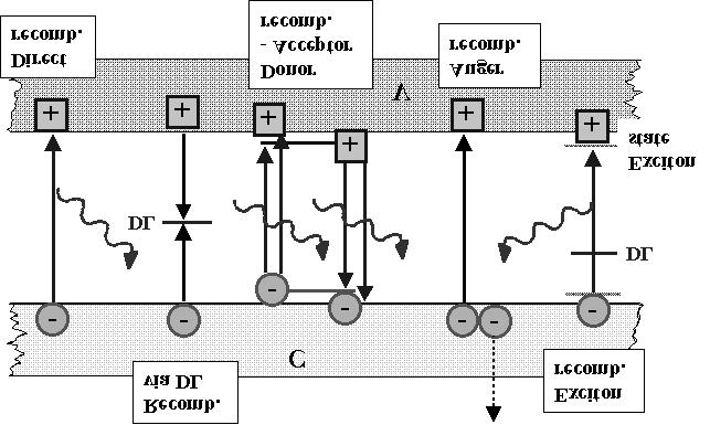 5 As/GaAs Półprzewodnik typu n domieszkowano Si (1 10 18 cm -3 ) Elektrony Rekombinaca dziur i