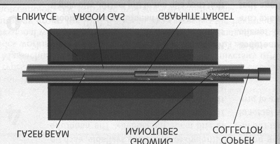 liczba defektów Desorpca laserowa warstwy grafitu Wydaność ~70% Głównie tworzą się rurki