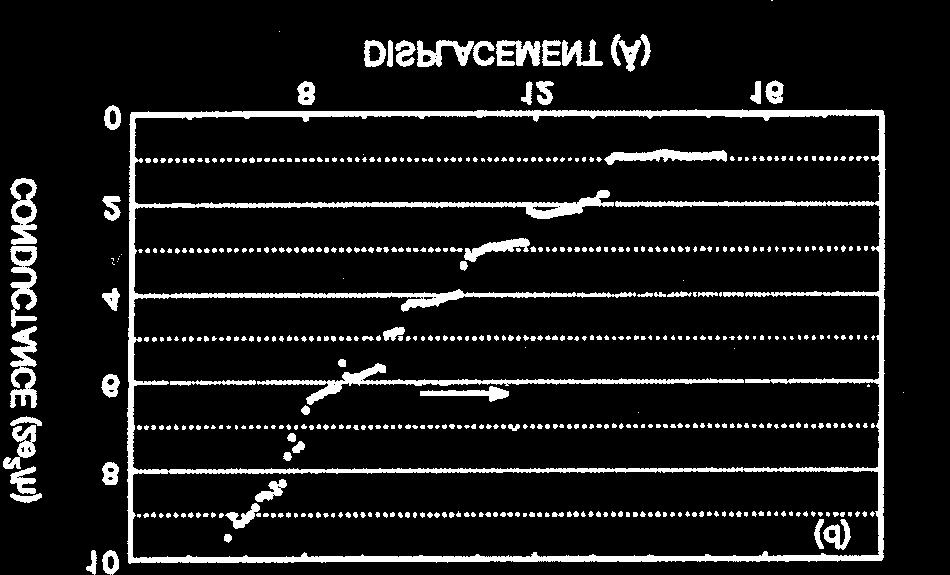 wyników analizy statystyczne pomiarów z poprzednie transparenci