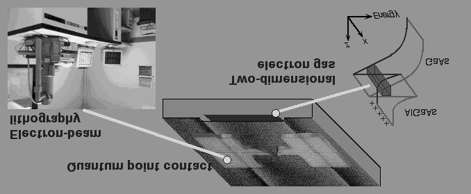 A może podeść do tego inacze?