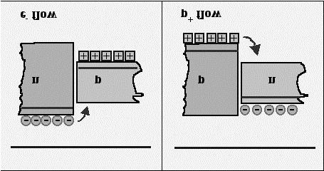 Jak uwięzić elektrony?