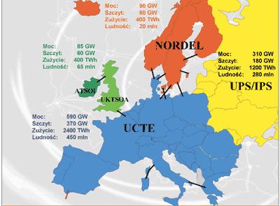 członkowskie UE zostały zobowiązane do utworzenia w strukturze organizacyjnej swoich sektorów elektroenergetycznych niezależnych operatorów systemów przesyłowych.