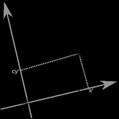 Wielkość tą nazwał interwałem i doszedł do wniosku, że w pomiarach Geometry Dziennego i Nocnego nie ma żadnej sprzeczności po prostu ich układy odniesienia są obrócone względem siebie.