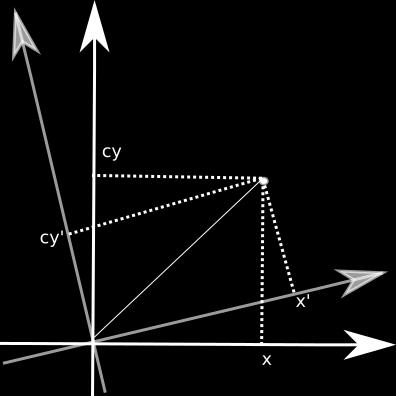 Geometrom: Dziennemu i Nocnemu będą u nas odpowiadać dwaj obserwatorzy, którzy poruszają się względem siebie z pewną stałą prędkością, którą oznaczmy v, a ta rewolucyjna zmiana związana z