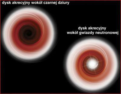 Czarne dziury Jak odróżnić dysk akrecyjny gwiazdy neutronowej i czarnej dziury? Dwa rodzaje gwiazd rentgenowskich: z dyskiem akrecyjnym wokół gwiazdy neutronowej i wokół czarnej dziury.