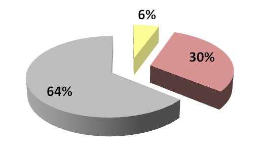 5. Stan Własnościowy/beneficjenci planu a) struktura własności gruntów zał. graf. nr 3.