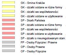 Wschodnia części obszaru, stanowi własność Skarbu Państwa, w użytkowaniu wieczystym osoby prawnej.