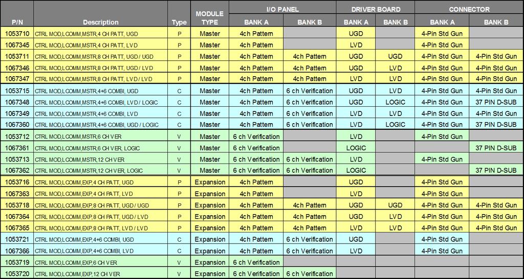 System sterowania LogiComm do weryfikacji produktów 23