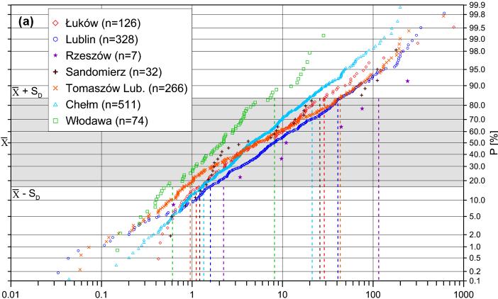 309 Fig. 2.