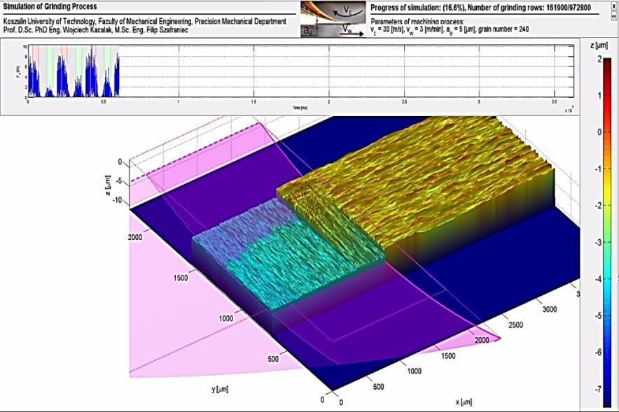 Przykładowe obrazy kształtowania topografii powierzchni w procesie szlifowania płaszczyzn z posuwem poprzecznym, dla dwóch wybranych położeń narzędzia, przedstawiono na rysunkach (50 i 51), na