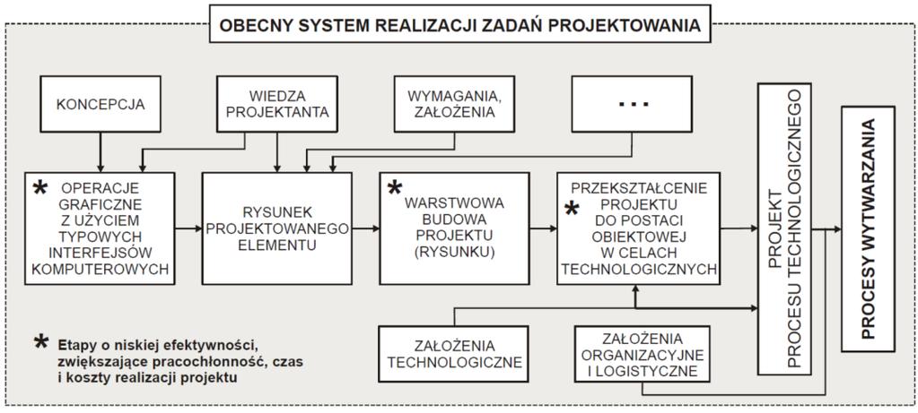 wykorzystującym sztuczną inteligencję w procesie
