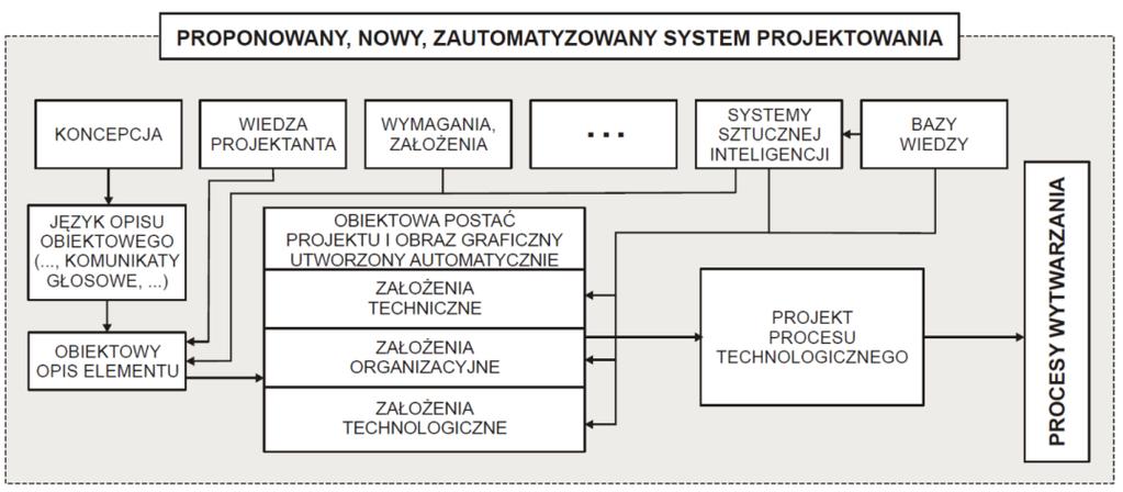 wyników. Rys. 61.