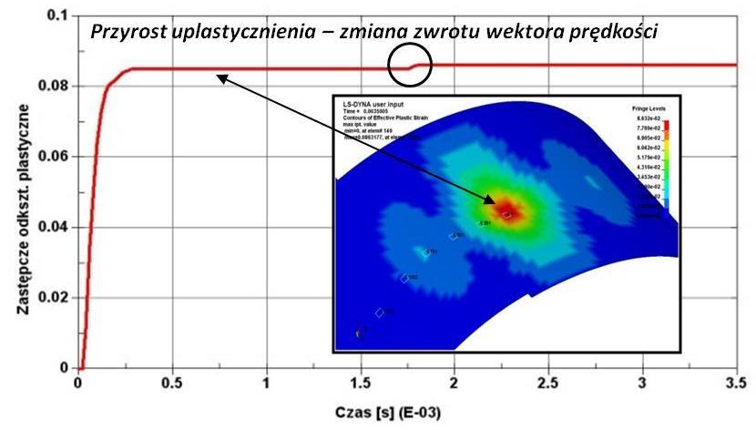 Bezpieczeństwo infrastruktury krytycznej wybrane badania modelowe... Safety of critical infrastructures - chosen modeling studies.