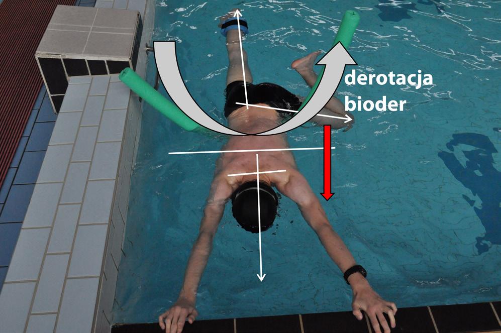 piersiowej. Ćwiczenie 4 Zdjęcie 1. Ćwiczenie asymetryczne, derotujące obręcz biodrową.